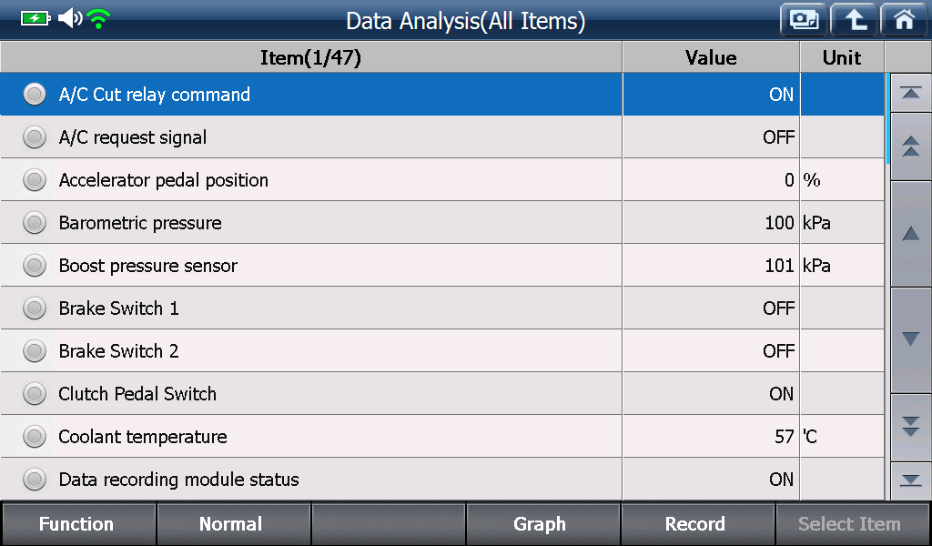 Sample scan data